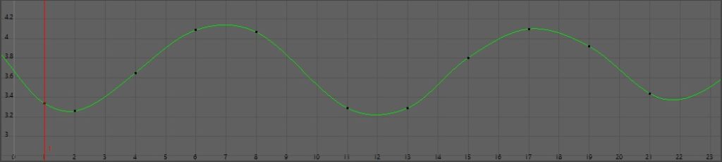 gallop_ycurve_11frames